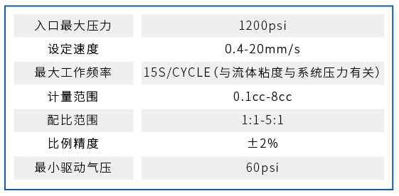 KET910H˫ݼ(ͼ1)