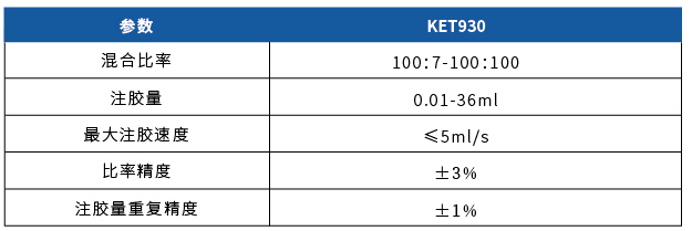 KET930˫(ͼ1)